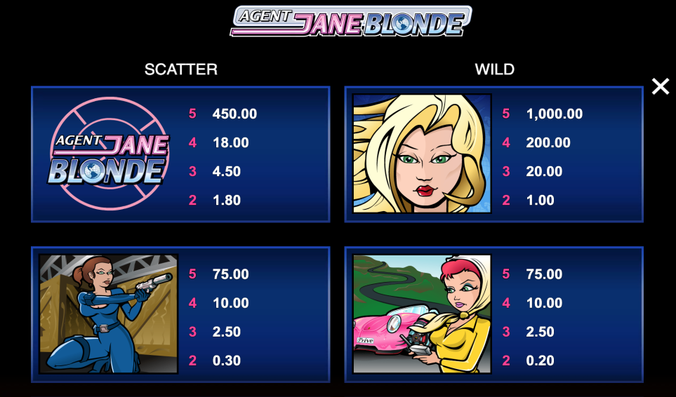 Agent Jane Blonde Screen 2